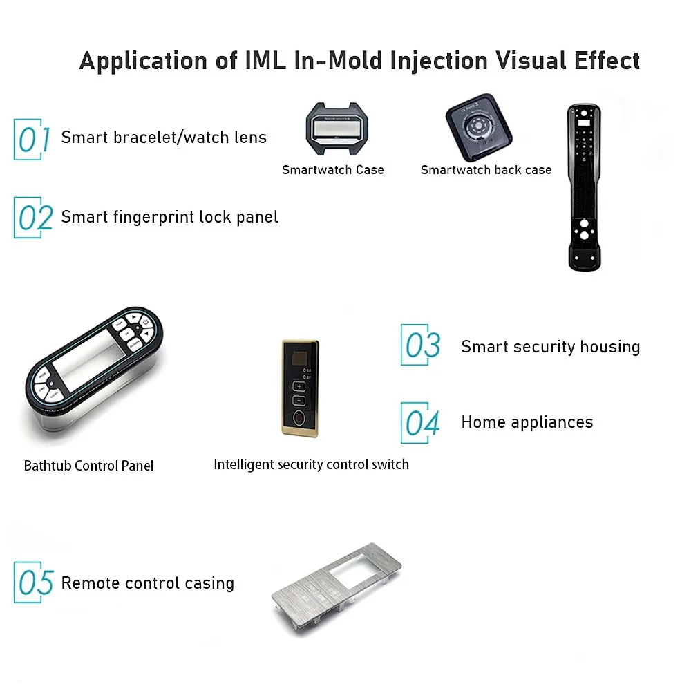 IML applications for smart devices home appliances and functional housings