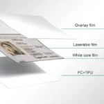 ID Card Film structure showing overlay film, laserable film, white core film, and PC+TPU layers