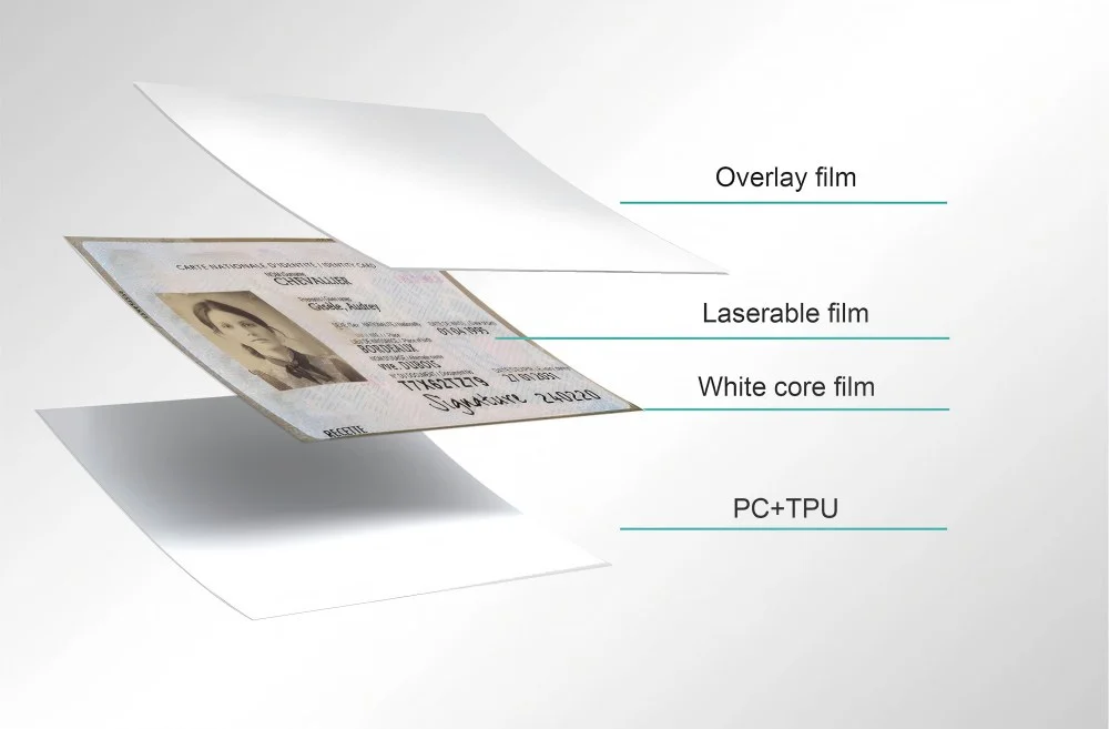 ID Card Film structure showing overlay film, laserable film, white core film, and PC+TPU layers