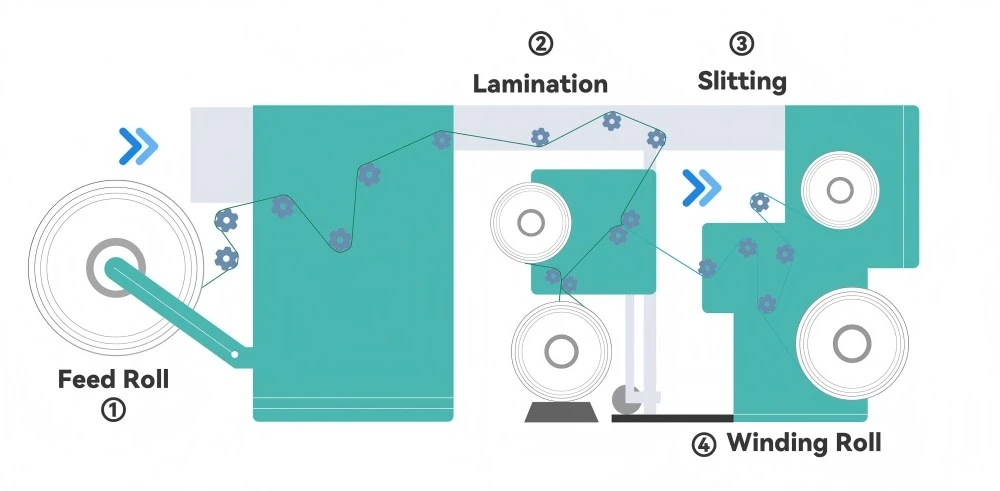 pet-film-slitting PET release film slitting and laminating process