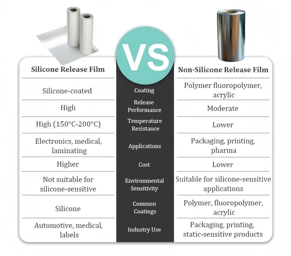 silicone-release-film-vs-non-silicone-release-film Comparison between silicone release film and non silicone release film