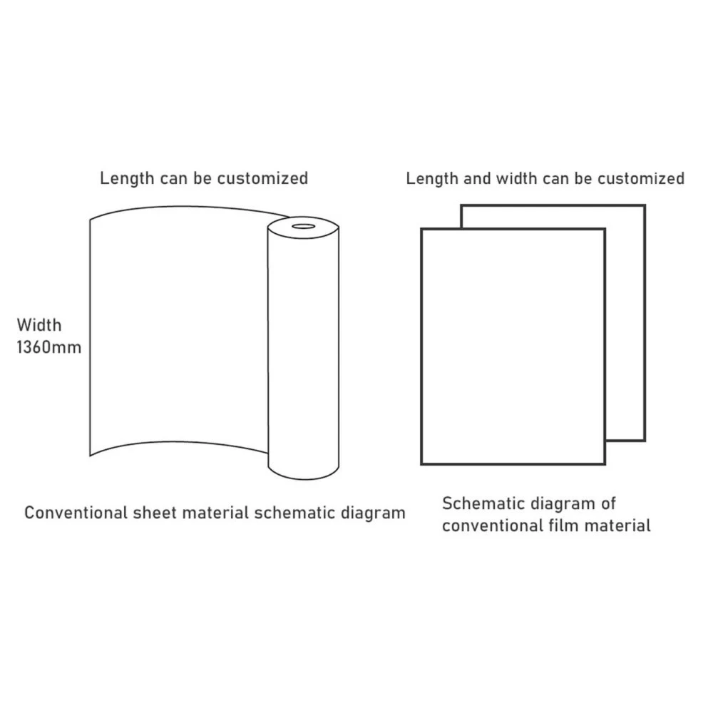 Textured polycarbonate film width and dimension customization